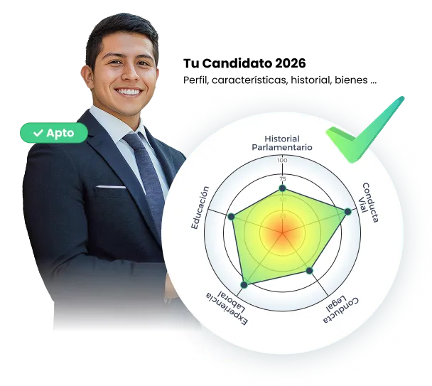 Spider Chart de Candidatos